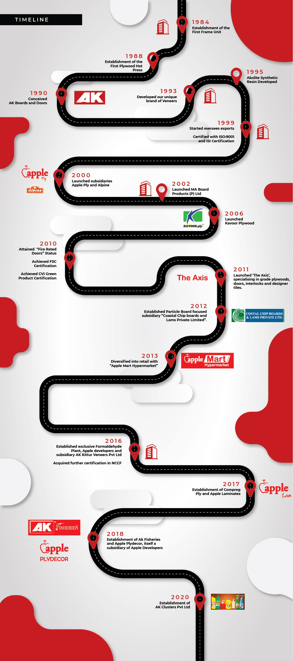AK Timeline_Final